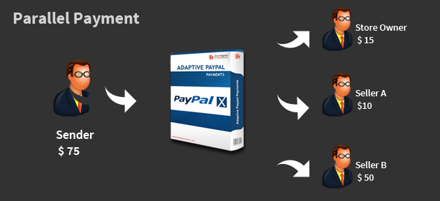 parallels pro payment parallels pro payment