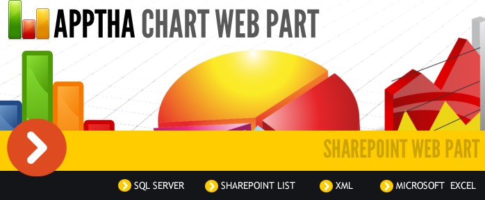 Chart Web Part