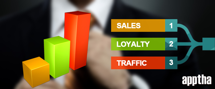 sales loyalty traffic for marketplace