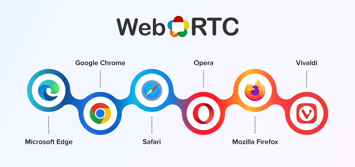 webrtc browser support
