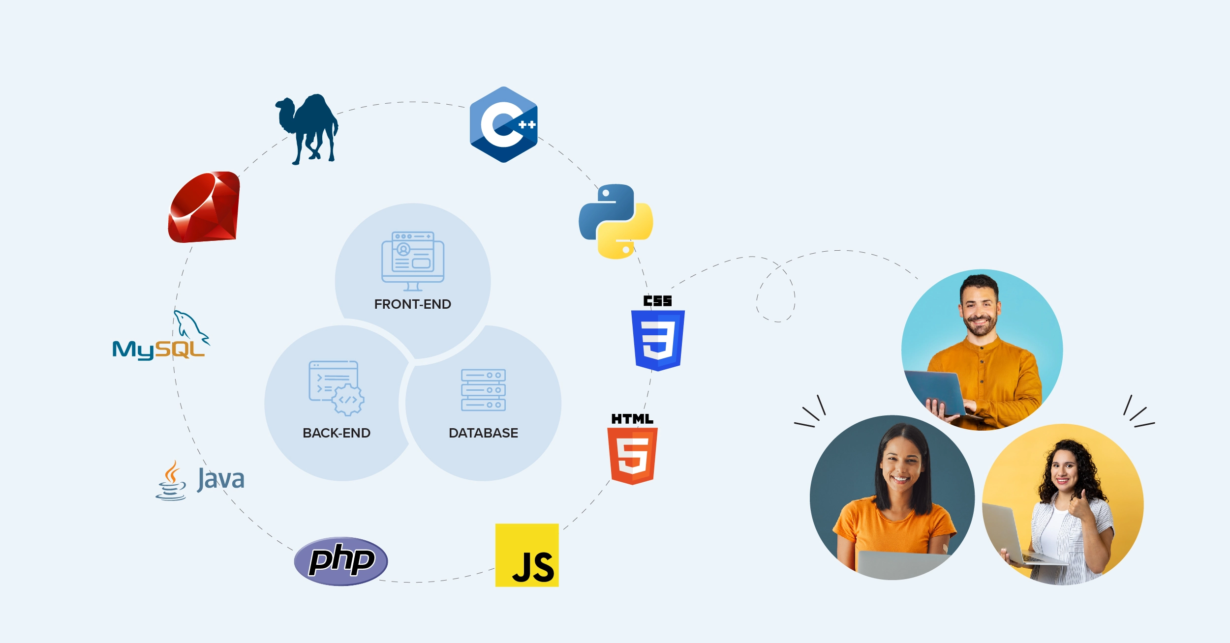full stack web development service